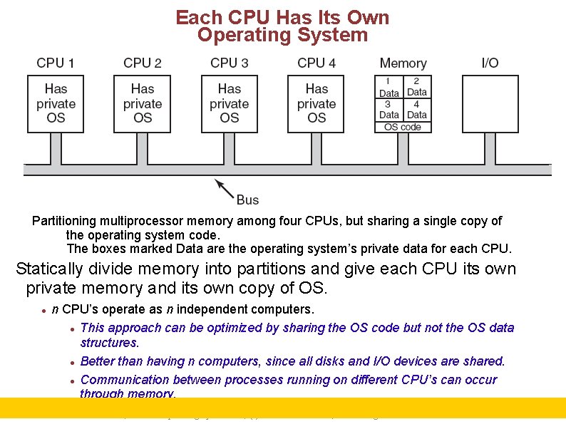 Each CPU Has Its Own Operating System Partitioning multiprocessor memory among four CPUs, but