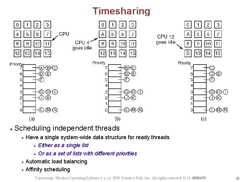 Timesharing Scheduling independent threads Have a single system-wide data structure for ready threads Either