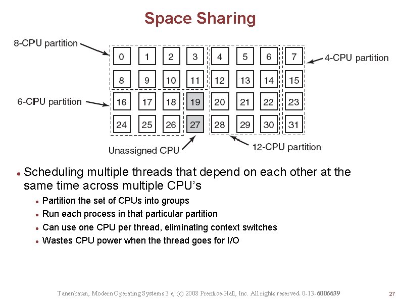 Space Sharing Scheduling multiple threads that depend on each other at the same time