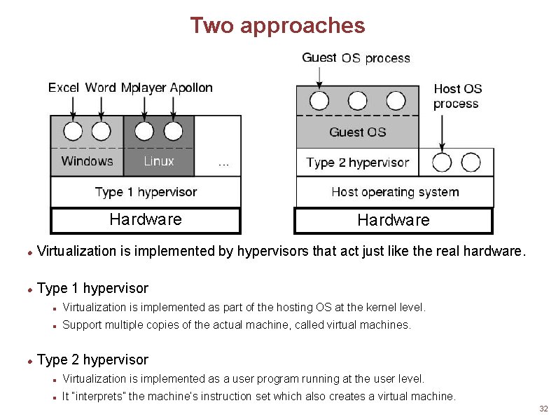 Two approaches Hardware Virtualization is implemented by hypervisors that act just like the real