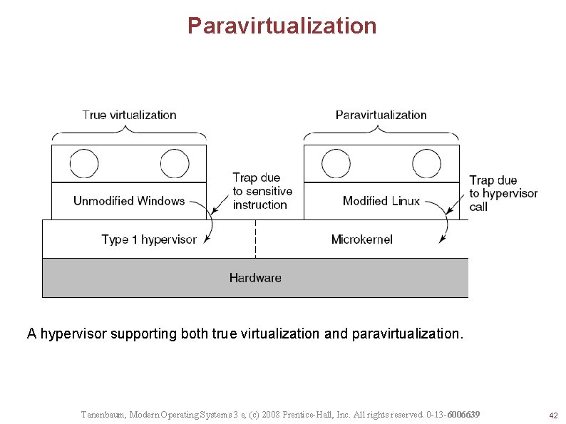 Paravirtualization A hypervisor supporting both true virtualization and paravirtualization. Tanenbaum, Modern Operating Systems 3