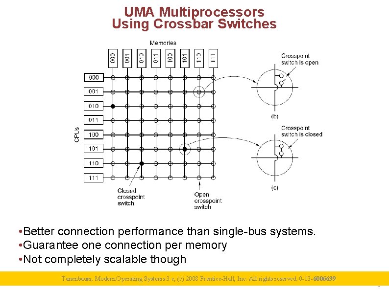 UMA Multiprocessors Using Crossbar Switches • Better connection performance than single-bus systems. • Guarantee