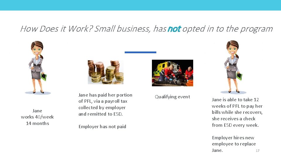 How Does it Work? Small business, has not opted in to the program Jane
