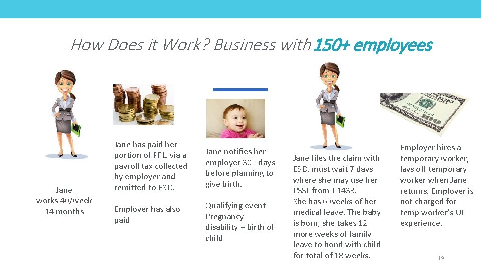 How Does it Work? Business with 150+ employees Jane works 40/week 14 months Jane