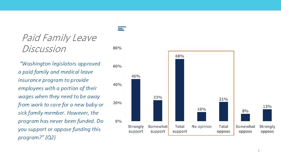 Paid Family Leave Discussion “Washington legislators approved a paid family and medical leave insurance