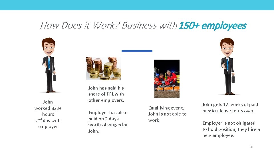 How Does it Work? Business with 150+ employees John worked 820+ hours 2 nd