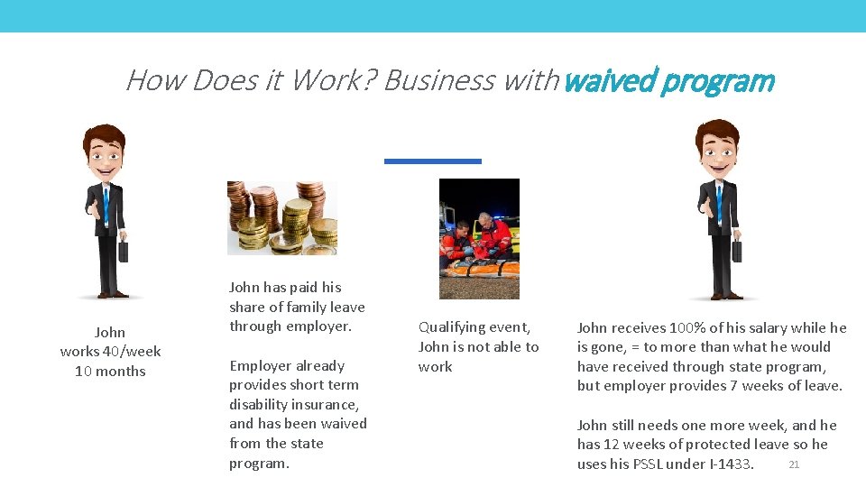 How Does it Work? Business with waived program John works 40/week 10 months John