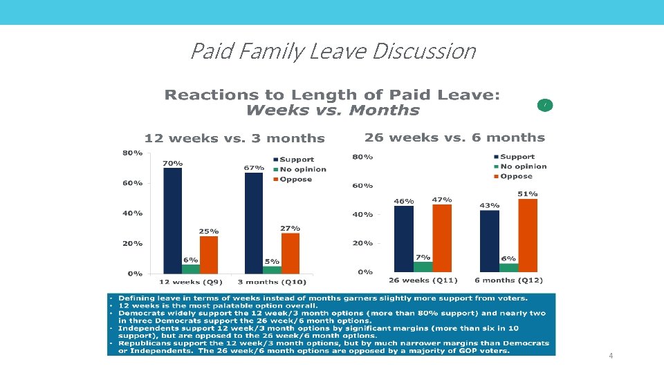 Paid Family Leave Discussion 4 