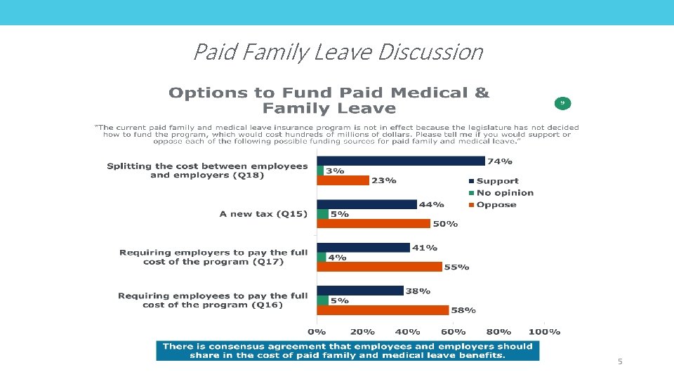 Paid Family Leave Discussion 5 