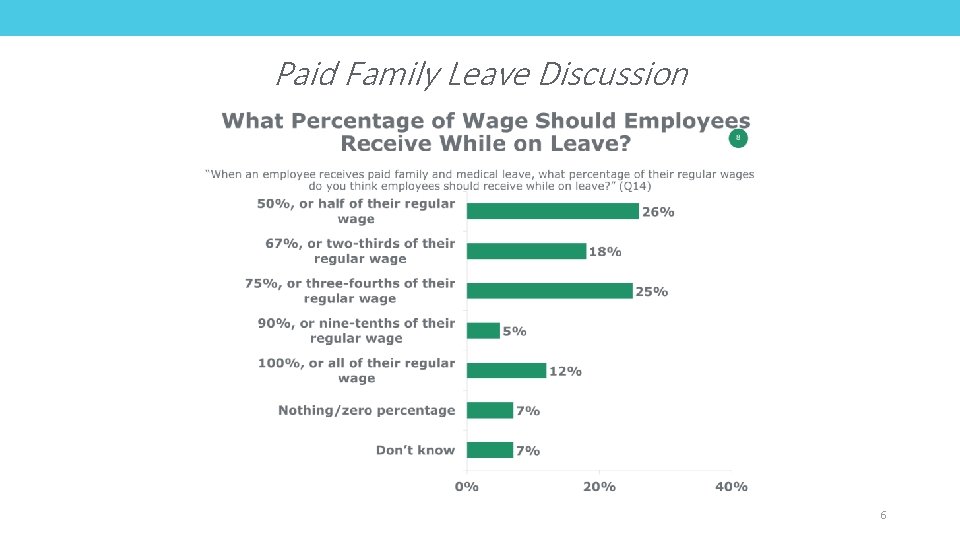 Paid Family Leave Discussion 6 