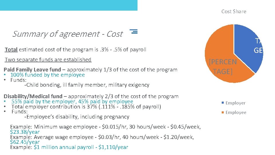 Cost Share Summary of agreement - Cost Total estimated cost of the program is.