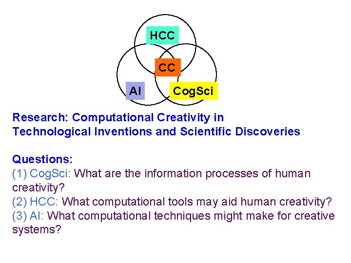 HCC CC AI Cog. Sci Research: Computational Creativity in Technological Inventions and Scientific Discoveries