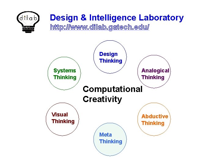 Design & Intelligence Laboratory http: //www. dilab. gatech. edu/ Design Thinking Systems Thinking Analogical