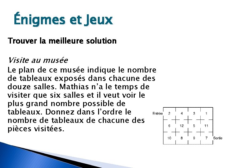 Énigmes et Jeux Trouver la meilleure solution Visite au musée Le plan de ce