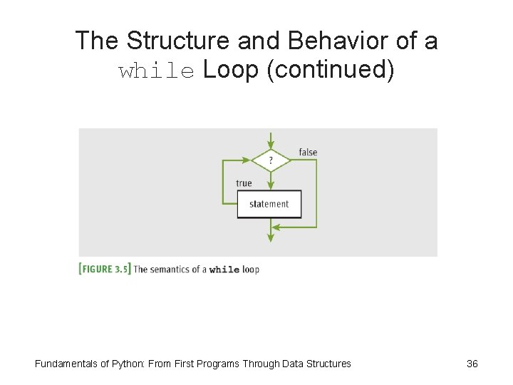 The Structure and Behavior of a while Loop (continued) Fundamentals of Python: From First