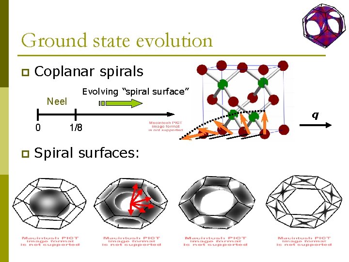 Ground state evolution p Coplanar spirals Neel Evolving “spiral surface” q 0 p 1/8