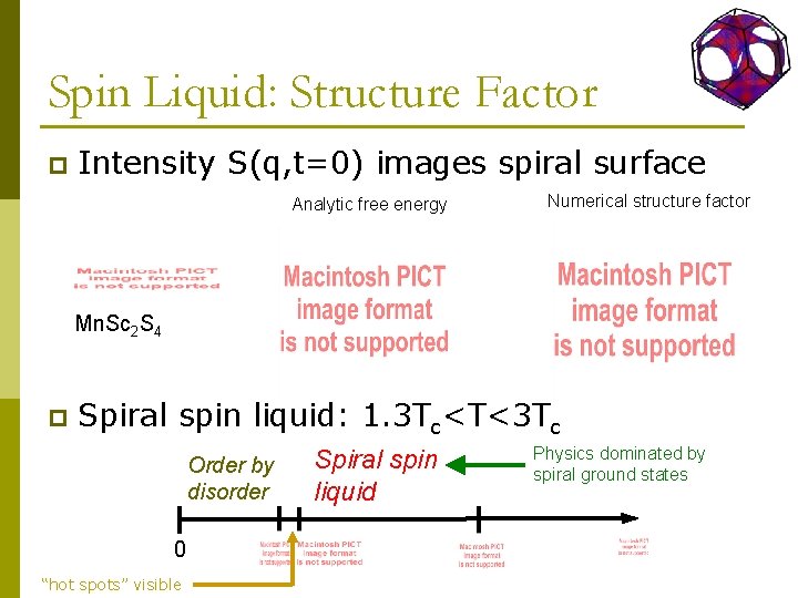 Spin Liquid: Structure Factor p Intensity S(q, t=0) images spiral surface Analytic free energy