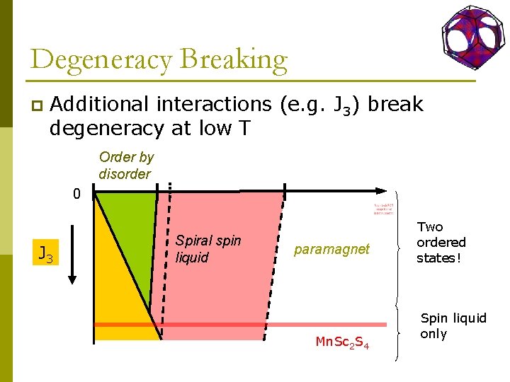 Degeneracy Breaking p Additional interactions (e. g. J 3) break degeneracy at low T