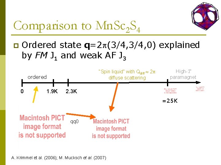 Comparison to Mn. Sc 2 S 4 p Ordered state q=2 (3/4, 0) explained