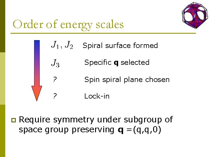 Order of energy scales Spiral surface formed Specific q selected p ? Spin spiral