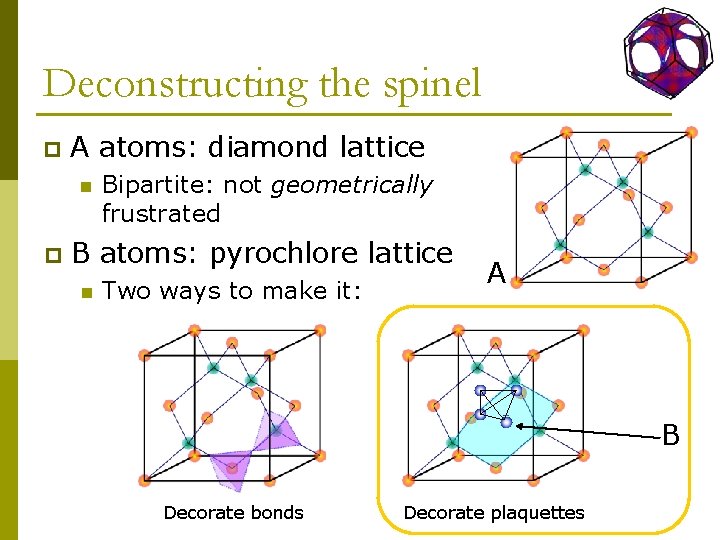 Deconstructing the spinel p A atoms: diamond lattice n p Bipartite: not geometrically frustrated