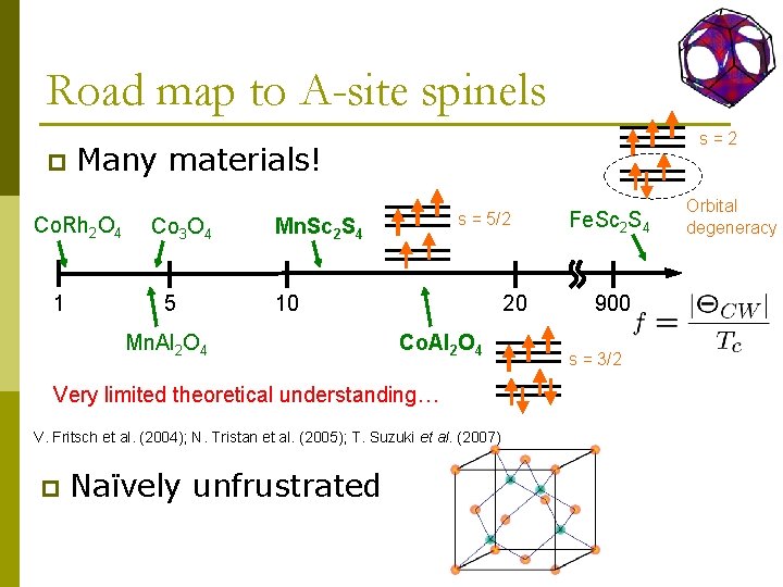 Road map to A-site spinels p Many materials! Co. Rh 2 O 4 1