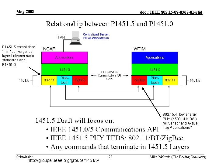 May 2008 doc. : IEEE 802. 15 -08 -0367 -01 -rfid Relationship between P