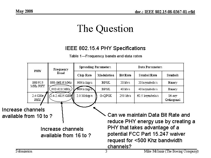 May 2008 doc. : IEEE 802. 15 -08 -0367 -01 -rfid The Question IEEE