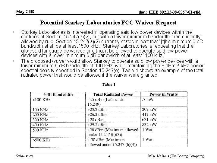 May 2008 doc. : IEEE 802. 15 -08 -0367 -01 -rfid Potential Starkey Laboratories
