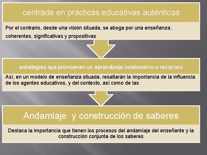 . centrada en prácticas educativas auténticas Por el contrario, desde una visión situada, se