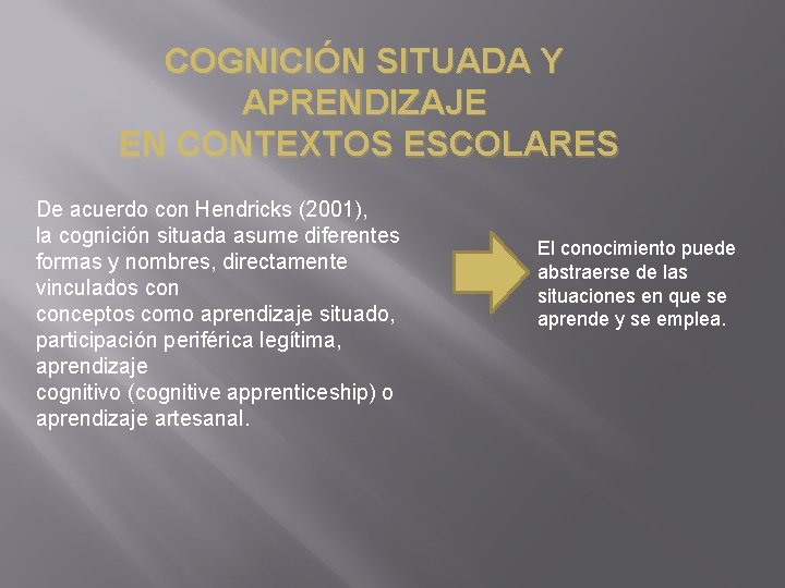 COGNICIÓN SITUADA Y APRENDIZAJE EN CONTEXTOS ESCOLARES De acuerdo con Hendricks (2001), la cognición