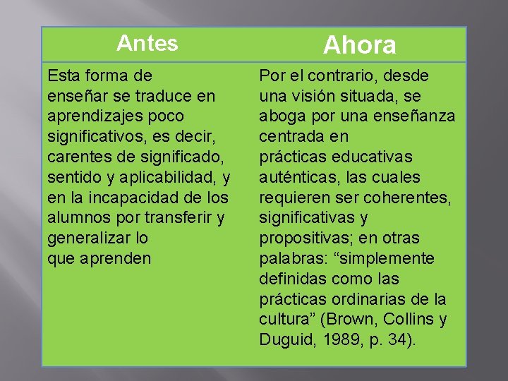 Antes Esta forma de enseñar se traduce en aprendizajes poco significativos, es decir, carentes Antes Esta forma de enseñar se traduce en aprendizajes poco significativos, es decir, carentes