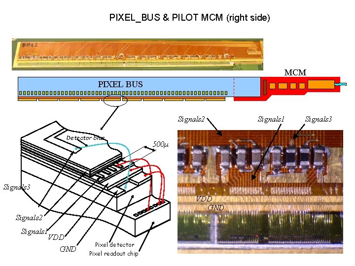 PIXEL_BUS & PILOT MCM (right side) MCM PIXEL BUS Signals 2 Detector bias 500µ