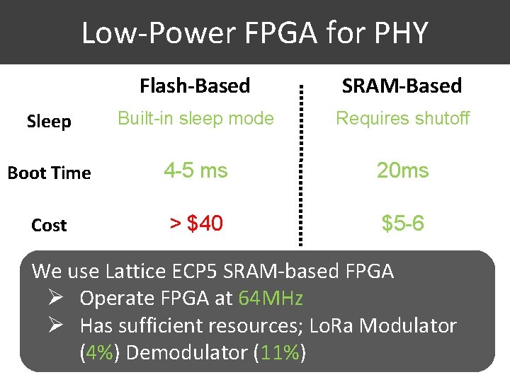 Low-Power FPGA for PHY Flash-Based SRAM-Based Sleep Built-in sleep mode Requires shutoff Boot Time