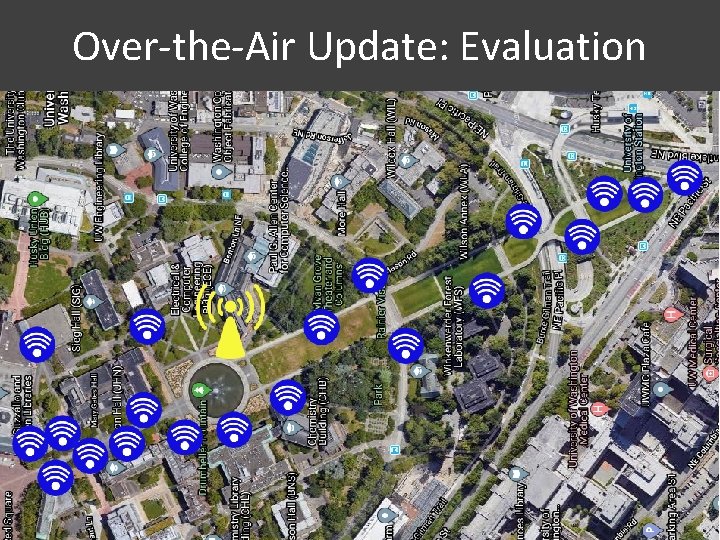 Over-the-Air Update: Evaluation 