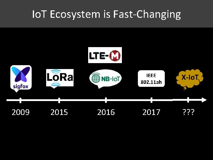 Io. T Ecosystem is Fast-Changing 2009 2015 2016 2017 ? ? ? 