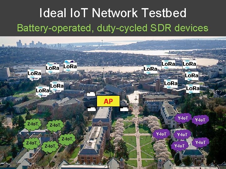 Ideal Io. T Network Testbed Battery-operated, duty-cycled SDR devices 99 9 999 99 9