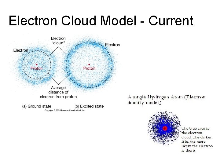 Electron Cloud Model - Current 