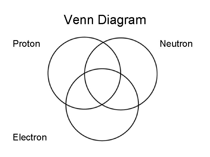 Venn Diagram Proton Electron Neutron 