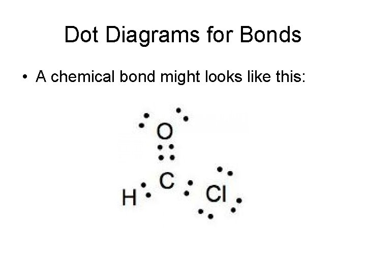 Dot Diagrams for Bonds • A chemical bond might looks like this: 