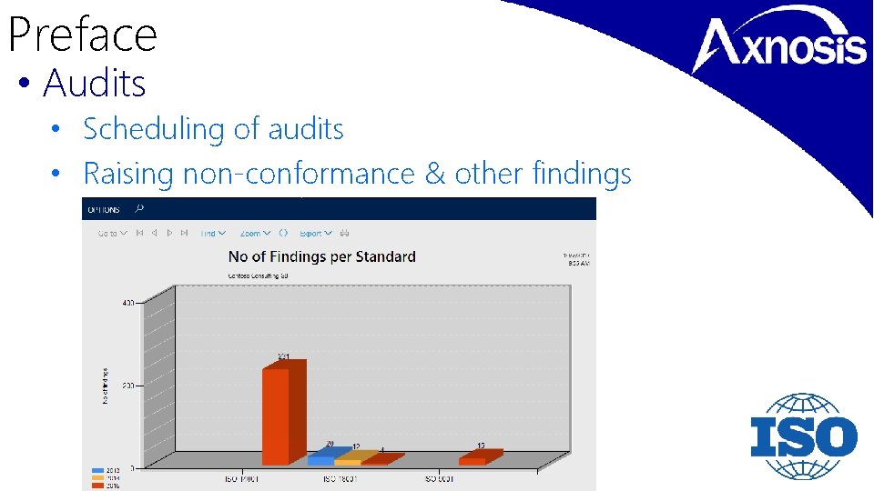 Preface • Audits • Scheduling of audits • Raising non-conformance & other findings 