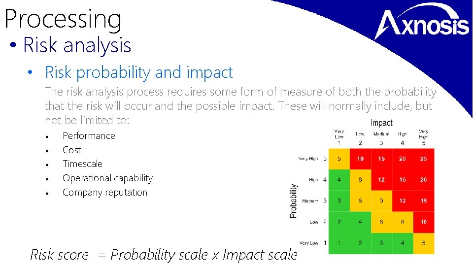 Processing • Risk analysis • Risk probability and impact The risk analysis process requires