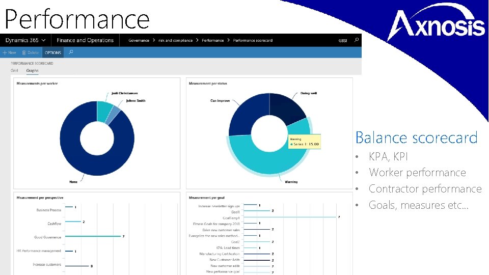 Performance Balance scorecard • • KPA, KPI Worker performance Contractor performance Goals, measures etc…