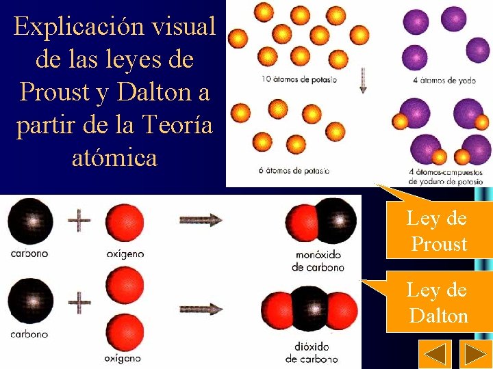 20 Explicación visual de las leyes de Proust y Dalton a partir de la