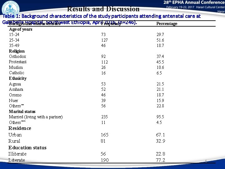 Results and Discussion Table 1: Background characteristics of the study participants attending antenatal care