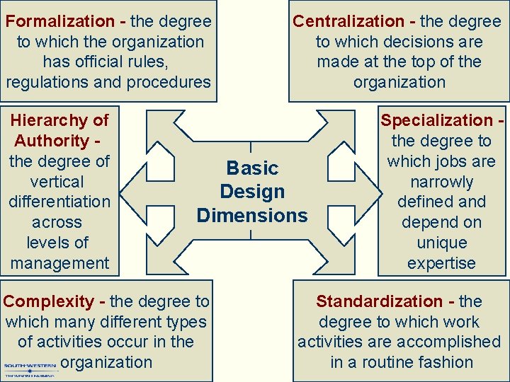 Formalization - the degree to which the organization has official rules, regulations and procedures