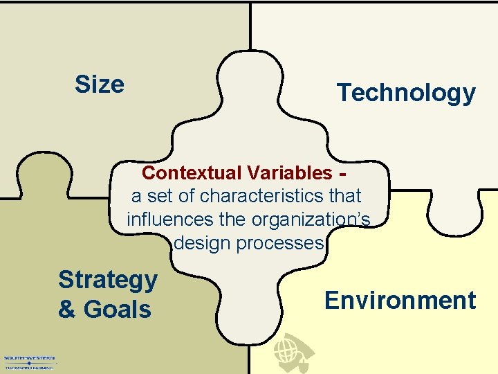 Size Technology Contextual Variables a set of characteristics that influences the organization’s design processes