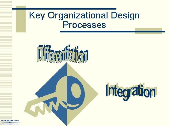 Key Organizational Design Processes 