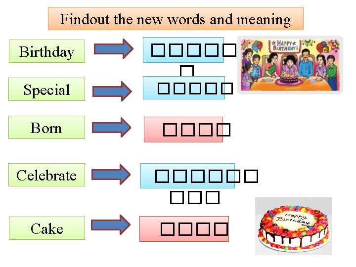 Findout the new words and meaning Birthday ������ � Special ����� Born ���� Celebrate