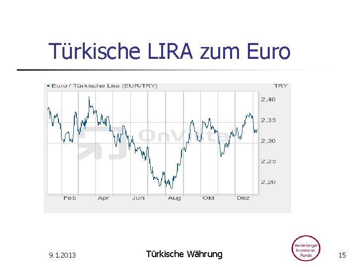Türkische LIRA zum Euro 9. 1. 2013 Türkische Währung 15 